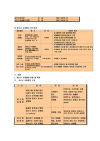청소년 성매매의 실태와 대책 및 대응방안-5