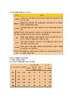 청소년 성매매의 실태와 대책 및 대응방안-8