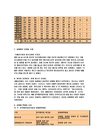 청소년 성매매의 실태와 대책 및 대응방안-12