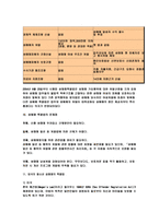 청소년 성매매의 실태와 대책 및 대응방안-13