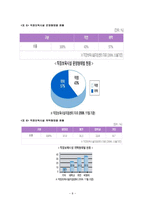 직장보육시설의 설치과정에서의 가장 _ 어려움과 문제점 및 해결방안-8