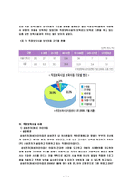 직장보육시설의 설치과정에서의 가장 _ 어려움과 문제점 및 해결방안-9