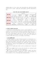 외국인 근로자와 우리나라의 복지제도(사회보장론)-4