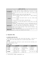 [사회복지] 우리나라 보육서비스의 현황과 과제-7