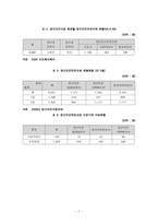 정신보건 환경의 이해와 정신보건사회사업과 필요성과 사회복지사의 역할-7