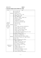 정신보건 환경의 이해와 정신보건사회사업과 필요성과 사회복지사의 역할-11