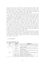 [사회복지] 노인복지론 노인의 인권과 학대-2