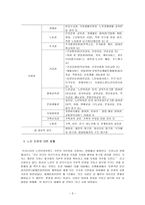 [사회복지] 노인복지론 노인의 인권과 학대-3