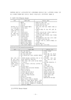 [사회복지] 노인복지론 노인의 인권과 학대-5