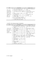 [사회복지] 노인복지론 노인의 인권과 학대-6
