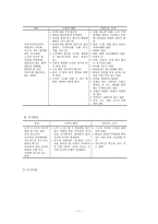 [사회복지] 노인복지론 노인의 인권과 학대-7