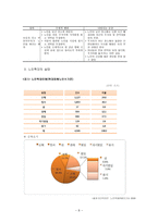 [사회복지] 노인복지론 노인의 인권과 학대-8