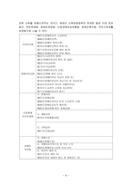 [사회복지] 장애인과 법-9