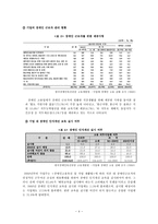 [사회복지] 기업의 장애인 근로자 복지-4