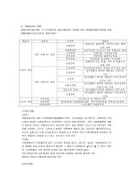 [사회복지] 아동문제팀-5