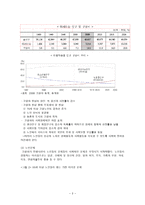 노인복지와 사회복지사의 역할-3