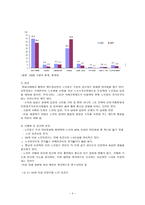 노인복지와 사회복지사의 역할-4