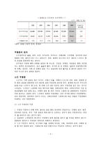 노인복지와 사회복지사의 역할-5