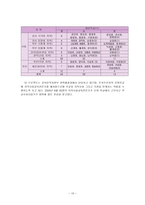 학교 사회 사업-13