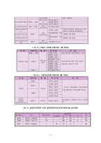 학교 사회 사업-17