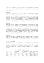 [사회복지] 여성문제-4