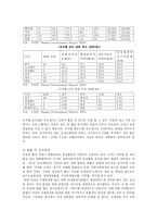 [사회복지] 여성문제-5