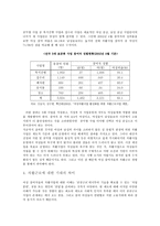 [사회복지] 여성문제-19