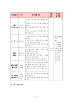 성폭력 피해 여고생 대상 집단활동 프로그램개발과평가-5