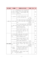 성폭력 피해 여고생 대상 집단활동 프로그램개발과평가-7
