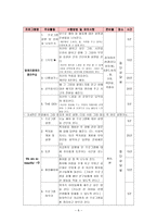 성폭력 피해 여고생 대상 집단활동 프로그램개발과평가-8