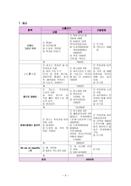 성폭력 피해 여고생 대상 집단활동 프로그램개발과평가-9