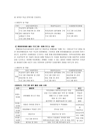 학교사회사업 특성조사(아동복지론)-10
