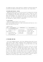 학교사회사업 특성조사(아동복지론)-12