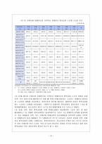 산재보험과 국민연금의 중복급여-6