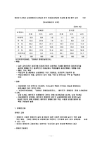 여성장애인의차별실태-4