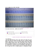청소년성매매 레포트-12