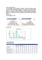 청소년성매매 레포트-15