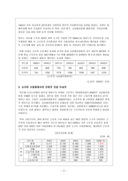 근로 스트레스를 통해서 본 기업별 건강 프로그램-5