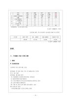 근로 스트레스를 통해서 본 기업별 건강 프로그램-6