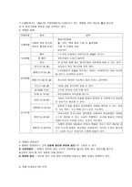 장애인문제와 사회복지 장애인의 직업재활-3