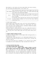 장애인문제와 사회복지 장애인의 직업재활-4
