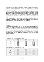 빈곤의대책 레포트-13