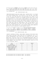 [사회복지] 가정위탁 서비스의 개선방향-20