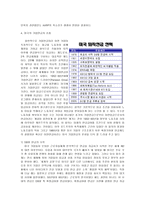 미국의 노령연금과 은퇴연금-6