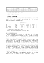[사회복지] 장애인고용정책-8
