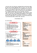 지역사회 복지협의체 활성화 방안-8