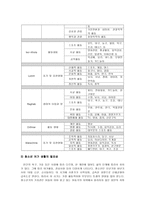 청소년 여가활동과 자원봉사-6