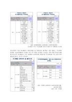 청소년 여가활동과 자원봉사-8