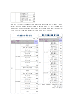청소년 여가활동과 자원봉사-9
