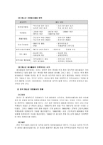 청소년 여가활동과 자원봉사-16
